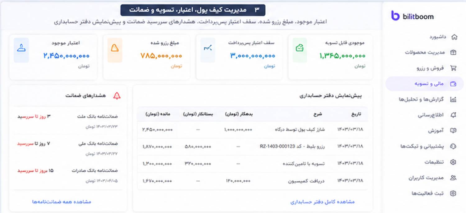 نمونه پنل مالی